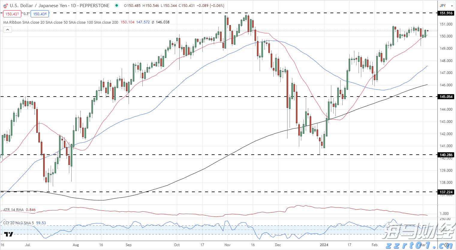 明起,珠海3条公交线路将相继调整